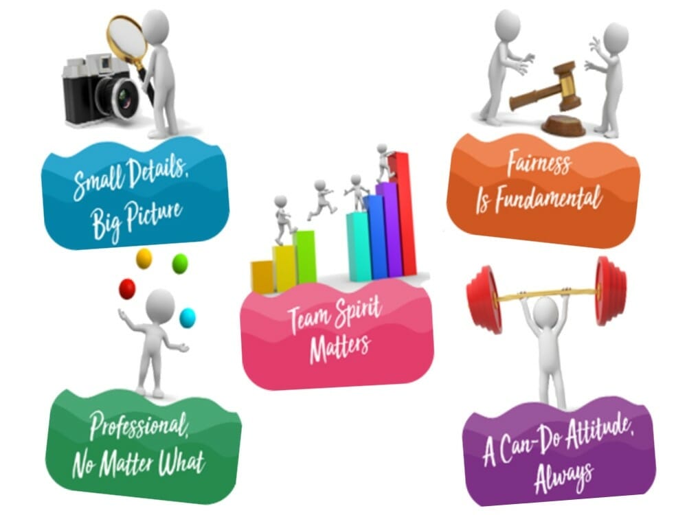 Work with us - Hillwalk Tours core values